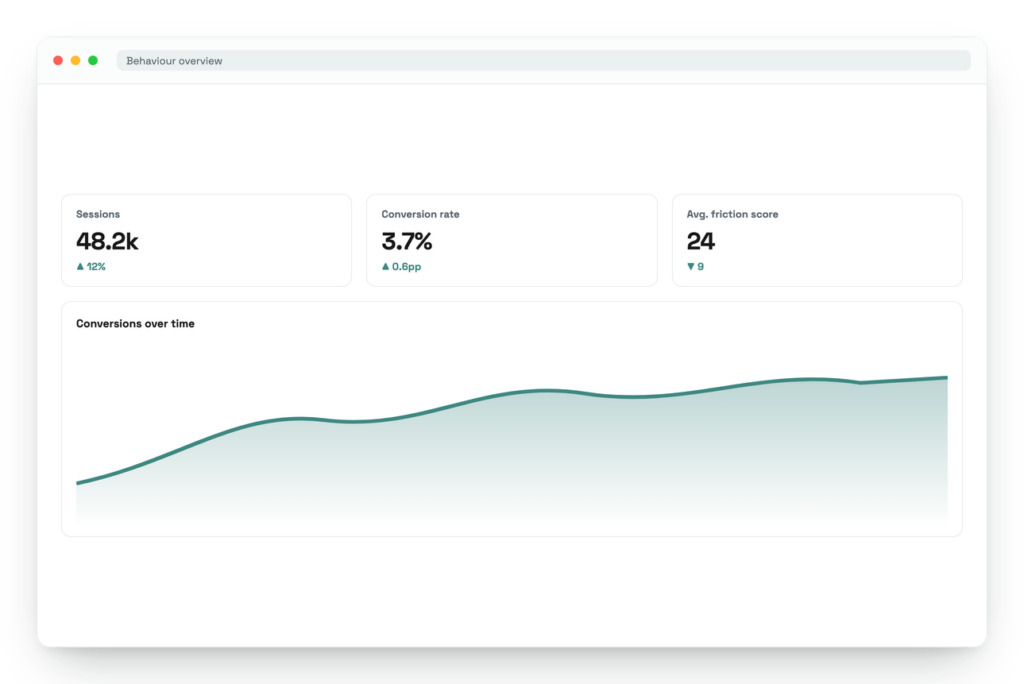Behaviour analytics overview dashboard