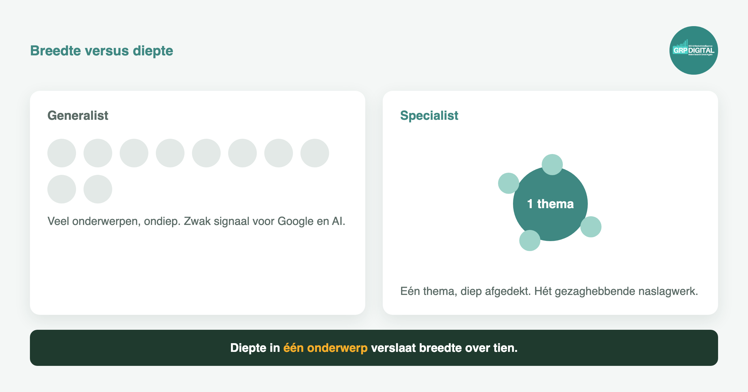 Illustratie: generalist versus specialist met topical authority