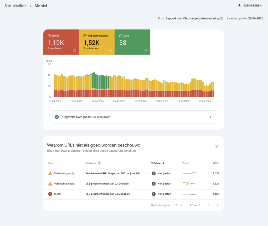 Het Core Web Vitals-rapport in Search Console toont 2.633 mobiele URLs met een INP langer dan 200 milliseconden