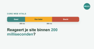 Meter met de INP-drempelwaarden: goed onder 200 ms, kan beter tot 500 ms, slecht daarboven