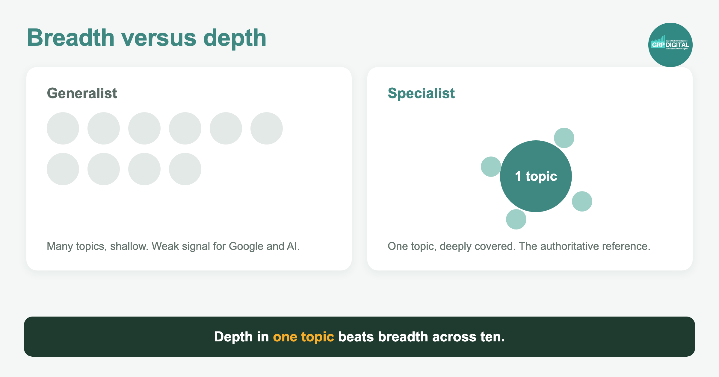 Illustratie: generalist versus specialist met topical authority