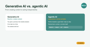 Illustratie: generatieve AI maakt content, agentic AI handelt zelfstandig