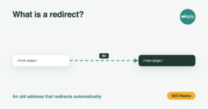 An old address redirecting via a 301 to a new address