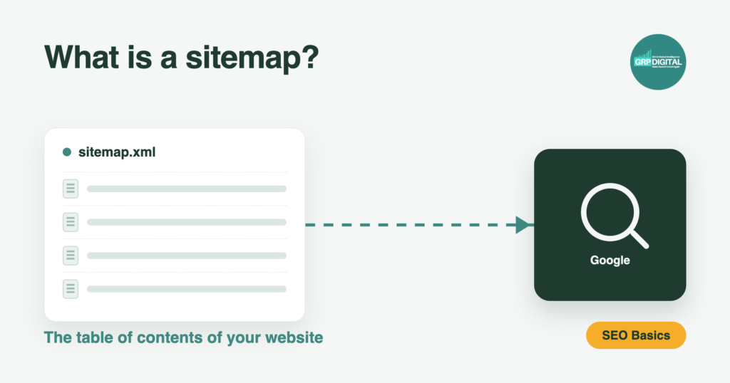 Een sitemap.xml die als inhoudsopgave naar Google wijst