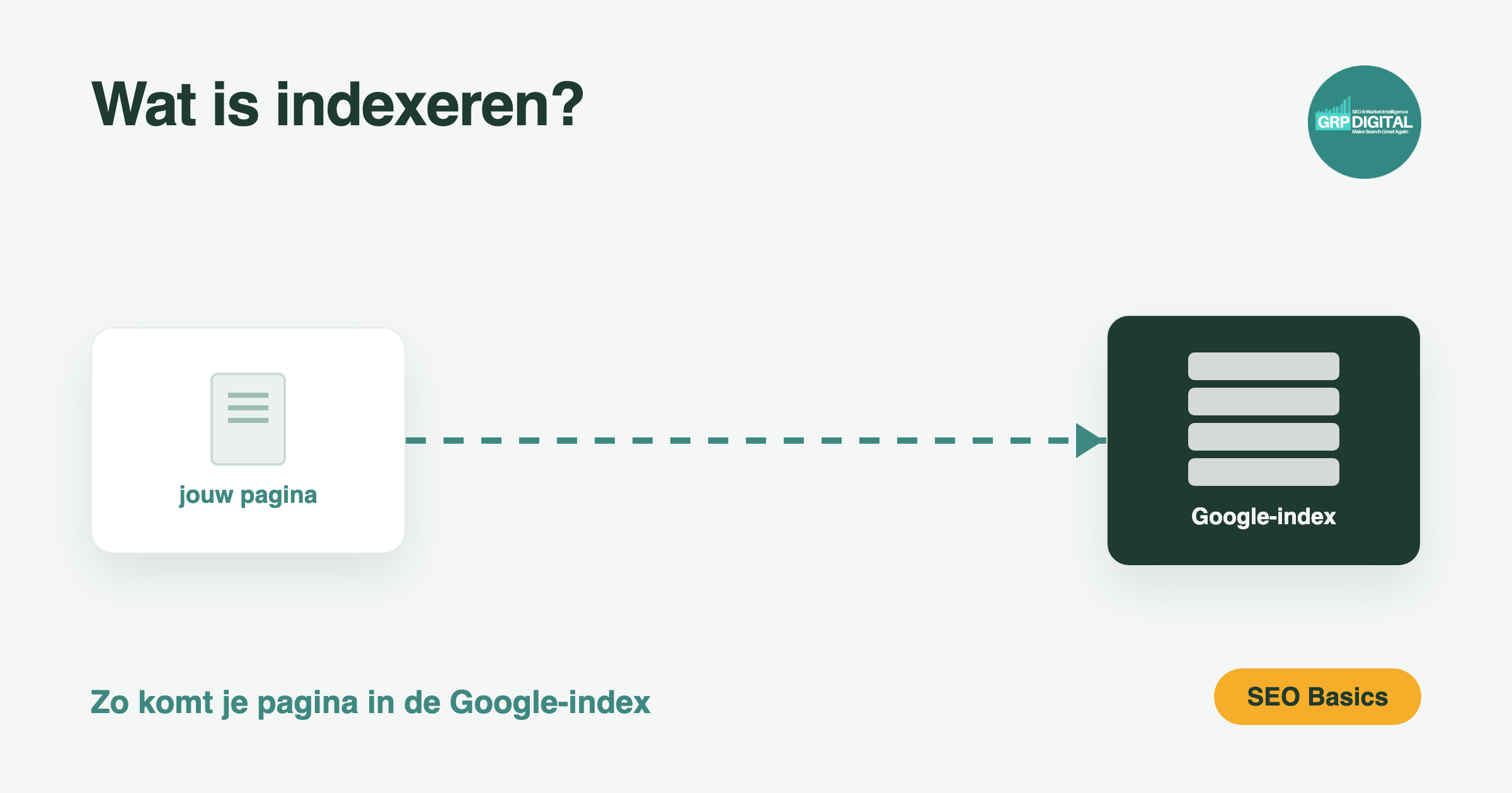 Een pagina die wordt opgenomen in de Google-index