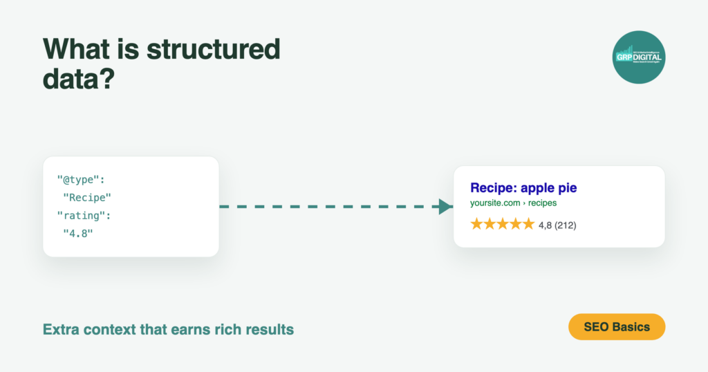 Schema-code die een rich result met sterren oplevert